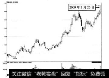 8-0 孚日股份2009年3月26日前的走势图