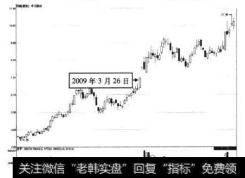 8-21孚日股份2009年3月26日前后的走势图