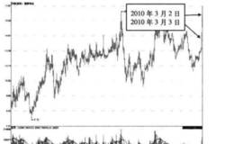 对<em>德赛电池</em>题材实战实例的解读