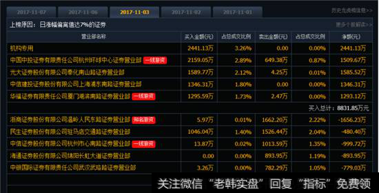 <a href='//m.sasasearch.com/longhubang/'>hthcom华体会</a>