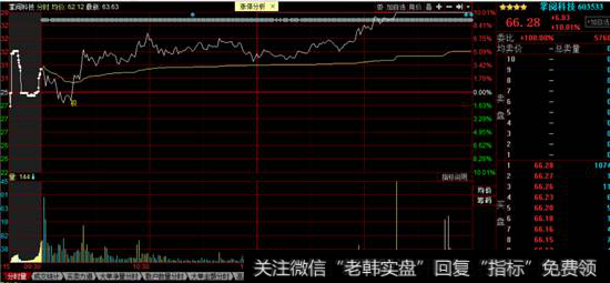 掌阅科技<a href='//m.sasasearch.com/fenshitu/'>分时图</a>