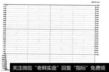 8-41 鼎立股份2009年3月18日的<a href='//m.sasasearch.com/fstjysz/4411.html'>涨停分时图</a>