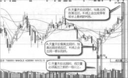 什么是天量天价？天量天价的形态特征