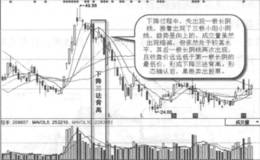 下降三法背离实战案例及实战要领