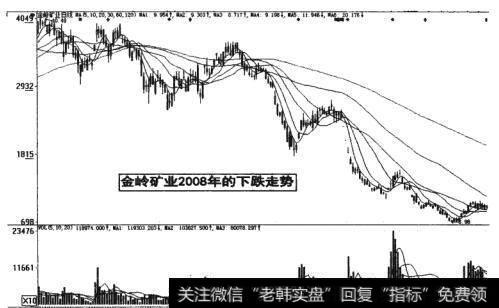 图6-5<a href='//m.sasasearch.com/zlchcl/205714.html'>金岭矿业</a>08年下跌走势