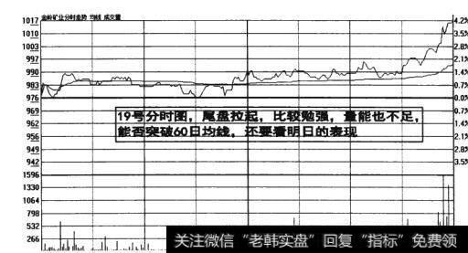 图6-15 突破60<a href='//m.sasasearch.com/cgjq/288763.html'>日均线</a>