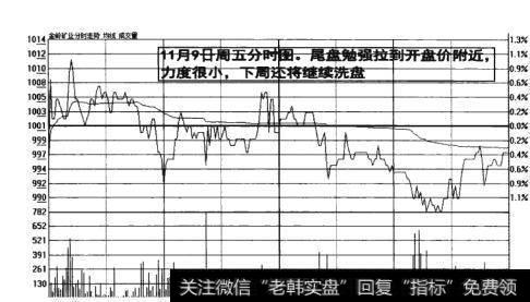 图6-32  继续洗盘