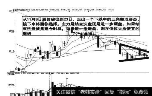 图6-33  在低位捡便宜的筹码