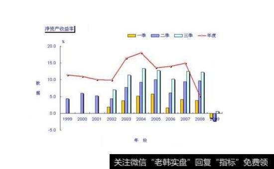 股东权益比率