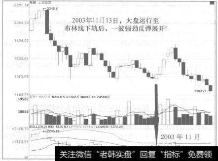 2013年11月13日布林线下轨