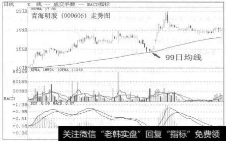 青海明胶(000606)走势图