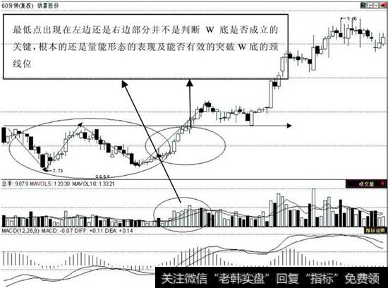 W图形的王者之道