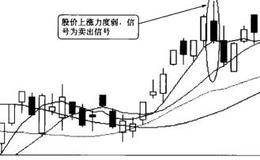 揭开庄家的建仓手法
