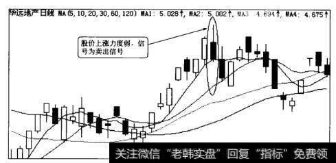 <a href='//m.sasasearch.com/gushiyaowen/119991.html'>华远地产</a>日线图