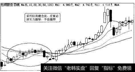 <a href='//m.sasasearch.com/scdx/255263.html'>包钢股份</a>(600010)的庄家建仓