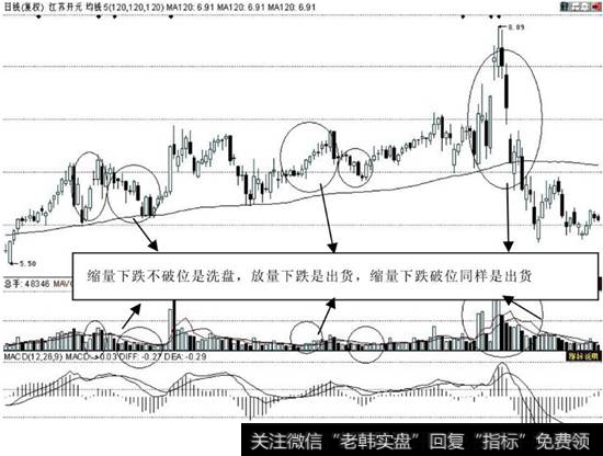 江苏开元(600981)日K线运行图