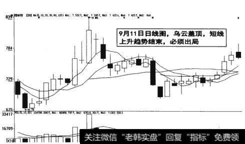 图11-18  短线上升<a href='//m.sasasearch.com/zuoyugen/290230.html'>趋势</a>结束