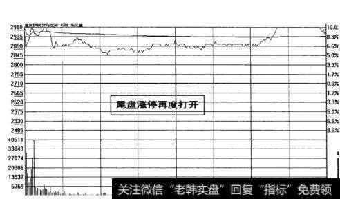 图12-37<a href='//m.sasasearch.com/ztbszjy/220683.html'>尾盘涨停</a>再度打开