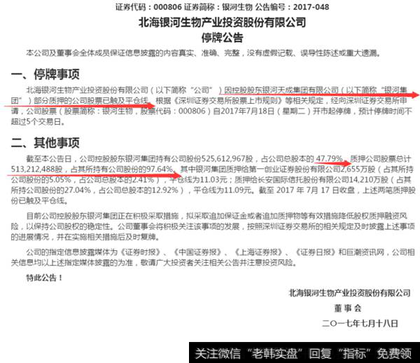 银河生物<a href='//m.sasasearch.com/smngzf/225066.html'>停牌公告</a>