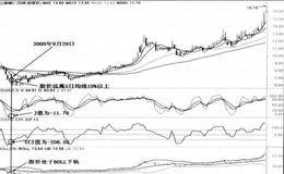 股票处于底部的时候指标都会呈现哪些形态?实例