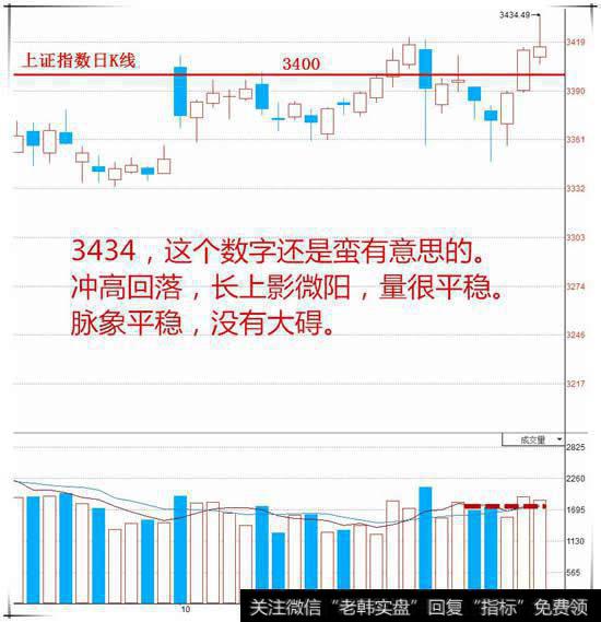 揭露主力今天诱多的老底!