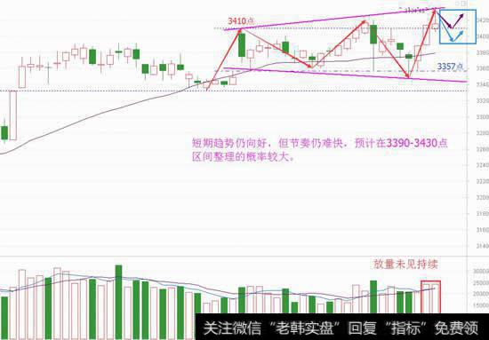 冲高回落莫要怕，市场的势要会看