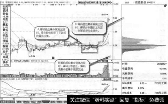 诺德股份(600110)2016年5月27日筹码分布图