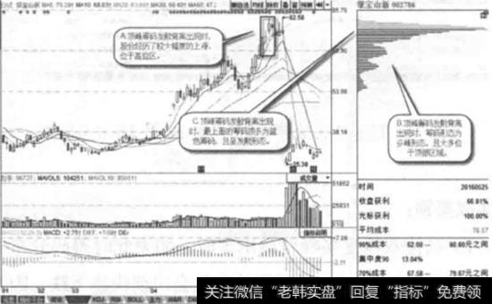 银宝山新(002786)2016年5月25日<a href='//m.sasasearch.com/cgjq/287455.html'>筹码分布图</a>