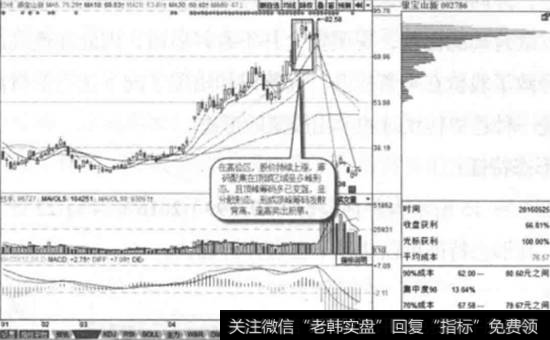 银宝山新-2016年5月25日<a href='//m.sasasearch.com/choumafenbu/'>筹码分布</a>图