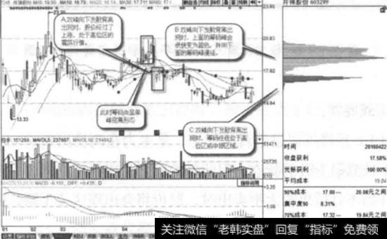 井神股份-2016年4月22日<a href='//m.sasasearch.com/cgjq/287455.html'>筹码分布图</a>