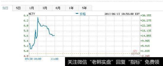 <a href='//m.sasasearch.com/caijunyi/290233.html'>股市</a>走势