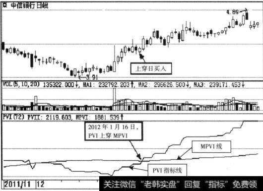 突破日买入