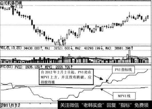 PVI线处在MPVI线上方——持股待涨