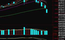 主力常用的操盘手法（对敲）
