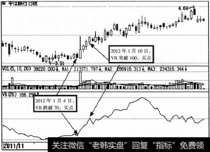 VR指标的买卖点