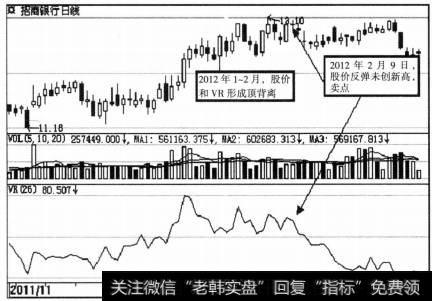 VR指标的买卖点