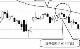 什么是在60日均线处遇阻回落