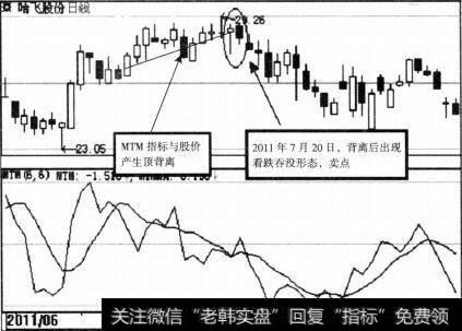 哈飞股份（600038）MTM示意图