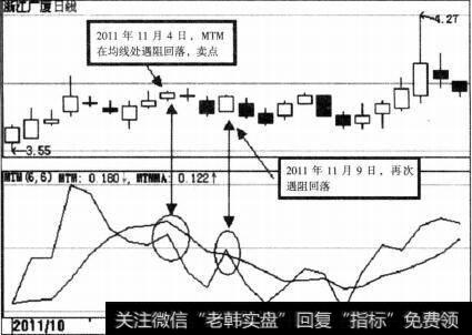 浙江广厦(600052)MTM示意图