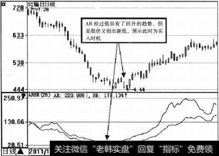 ST福日（600203)ARBR示意图