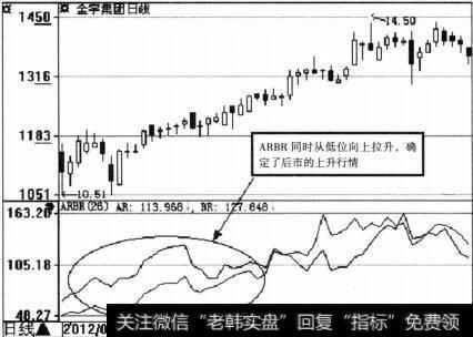 金宇集团(600201）ARBR示意图