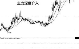 如何寻找主力的踪迹？