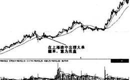 主力操盘新变化之新型诱多手法
