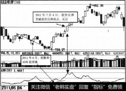 <a href='//m.sasasearch.com/gushiyaowen/290118.html'>创业板</a>综(399102）ADR示意图