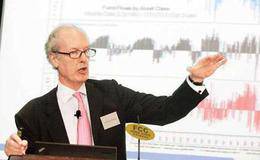 失灵的框架：欧洲股神为何折戟中国