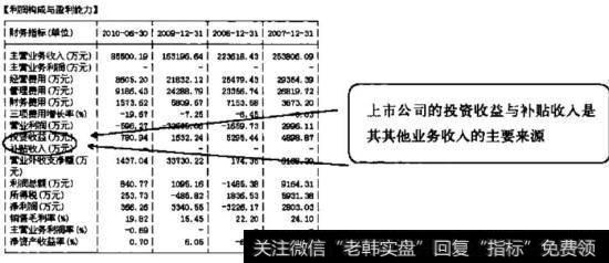 其其他业务收入