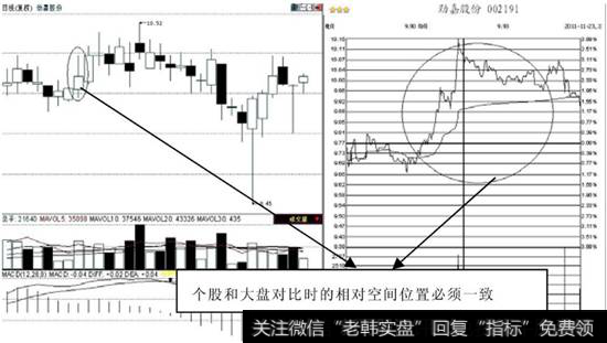 劲嘉股份在2011年11月23日的分时运行图