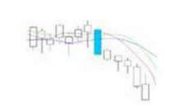 断头铡刀经典k线组合形态图解