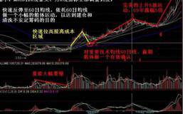 主力建仓的步骤和特点