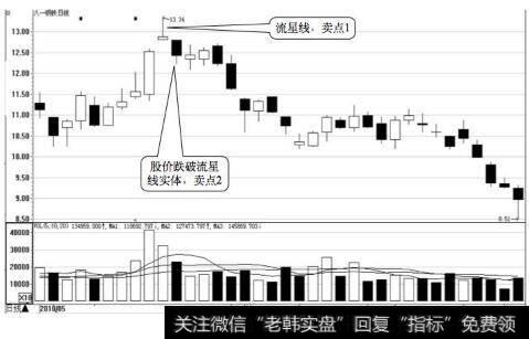 八一钢铁日K线